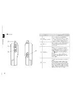 Preview for 10 page of Alinco DJ-593E MK II Instruction Manual