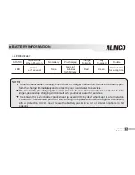 Preview for 22 page of Alinco DJ-A11 Instruction Manual