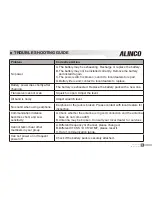 Preview for 48 page of Alinco DJ-A11 Instruction Manual