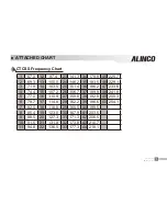 Preview for 50 page of Alinco DJ-A11 Instruction Manual