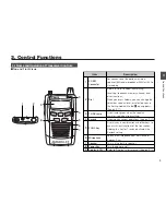 Предварительный просмотр 9 страницы Alinco DJ-C7E Instruction Manual