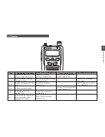 Предварительный просмотр 11 страницы Alinco DJ-C7E Instruction Manual