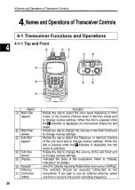 Preview for 26 page of Alinco DJ-G29T Instruction Manual