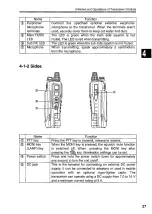 Preview for 27 page of Alinco DJ-G29T Instruction Manual