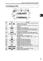 Preview for 29 page of Alinco DJ-G29T Instruction Manual