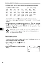 Preview for 54 page of Alinco DJ-G29T Instruction Manual