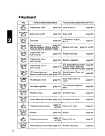 Preview for 11 page of Alinco DJ-G5T/E Instruction Manual