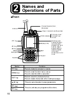 Preview for 18 page of Alinco DJ-MD5 User Manual