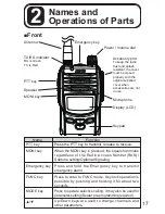 Предварительный просмотр 17 страницы Alinco DJ-NX40T Instruction Manual