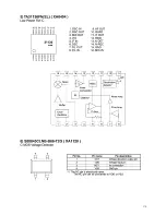 Предварительный просмотр 13 страницы Alinco DJ-S17 E Service Manual