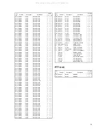 Preview for 19 page of Alinco DJ-S40E Service Manual