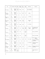 Preview for 22 page of Alinco DJ-S40E Service Manual