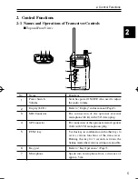 Preview for 9 page of Alinco DJ-S446 Instruction Manual