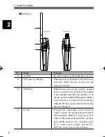 Preview for 10 page of Alinco DJ-S446 Instruction Manual