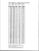 Preview for 1 page of Alinco DJ-S46 Specification