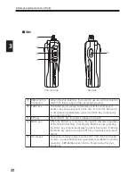 Preview for 20 page of Alinco DJ-V17E Instruction Manual