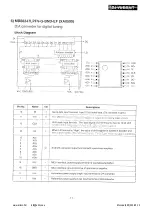 Предварительный просмотр 11 страницы Alinco DJ-V5 Service Manual