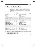 Preview for 3 page of Alinco DR-135 Dealer'S Manual