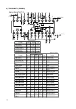 Предварительный просмотр 18 страницы Alinco DR-135 Service Manual