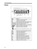 Preview for 18 page of Alinco DR-135E Mk III Instruction Manual