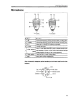 Preview for 19 page of Alinco DR-135E Mk III Instruction Manual