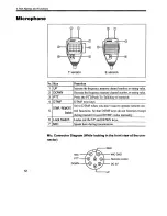 Предварительный просмотр 14 страницы Alinco DR-135E Instruction Manual