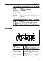 Предварительный просмотр 18 страницы Alinco DR-135EMkIII Instruction Manual