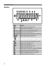 Предварительный просмотр 19 страницы Alinco DR-135EMkIII Instruction Manual