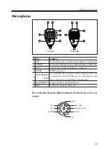 Предварительный просмотр 20 страницы Alinco DR-135EMkIII Instruction Manual