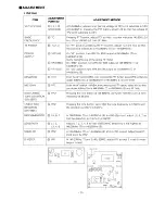 Preview for 11 page of Alinco DR-590T/E Service Manual