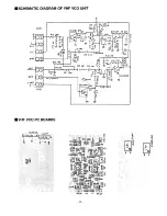 Preview for 32 page of Alinco DR-590T/E Service Manual