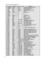 Preview for 18 page of Alinco DR-620 Service Manual