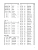 Preview for 31 page of Alinco DR-620 Service Manual