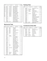 Preview for 42 page of Alinco DR-620 Service Manual