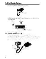 Preview for 8 page of Alinco DR-620T/E Instruction Manual