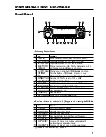 Preview for 13 page of Alinco DR-620T/E Instruction Manual