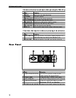 Preview for 14 page of Alinco DR-620T/E Instruction Manual