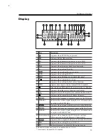 Preview for 15 page of Alinco DR-635E Instruction Manual