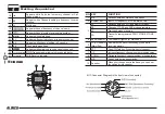 Preview for 21 page of Alinco DR-638 Instruction Manual