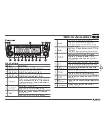 Preview for 16 page of Alinco DR-638H Instruction Manual