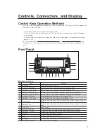 Preview for 13 page of Alinco DR-735T(2) Instruction Manual