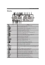 Preview for 19 page of Alinco DR-735T/E Instruction Manual