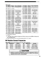 Preview for 21 page of Alinco DR-MA1 Operator'S Manual