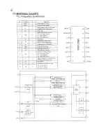 Preview for 32 page of Alinco DX-70 Service Manual