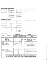 Preview for 79 page of Alinco DX-70 Service Manual