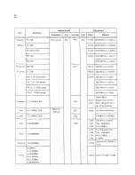 Preview for 82 page of Alinco DX-70 Service Manual