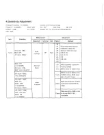 Preview for 85 page of Alinco DX-70 Service Manual