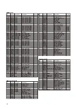 Preview for 38 page of Alinco DX-SR9 E Service Manual