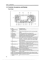 Preview for 20 page of Alinco DX-SR9 Instruction Manual