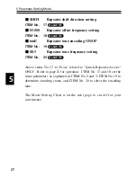 Preview for 28 page of Alinko DJ-S45 CQ Instruction Manual